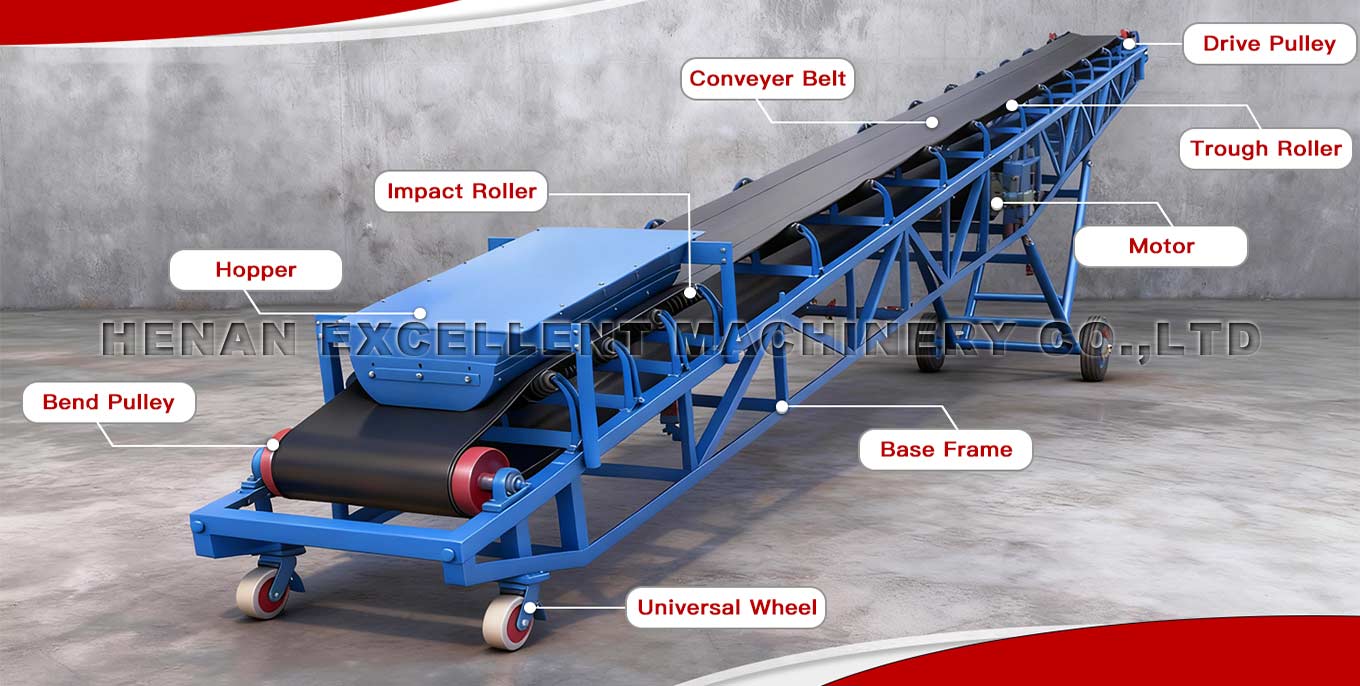 Portable Belt Conveyors Structure Portable Belt Conveyors Structure