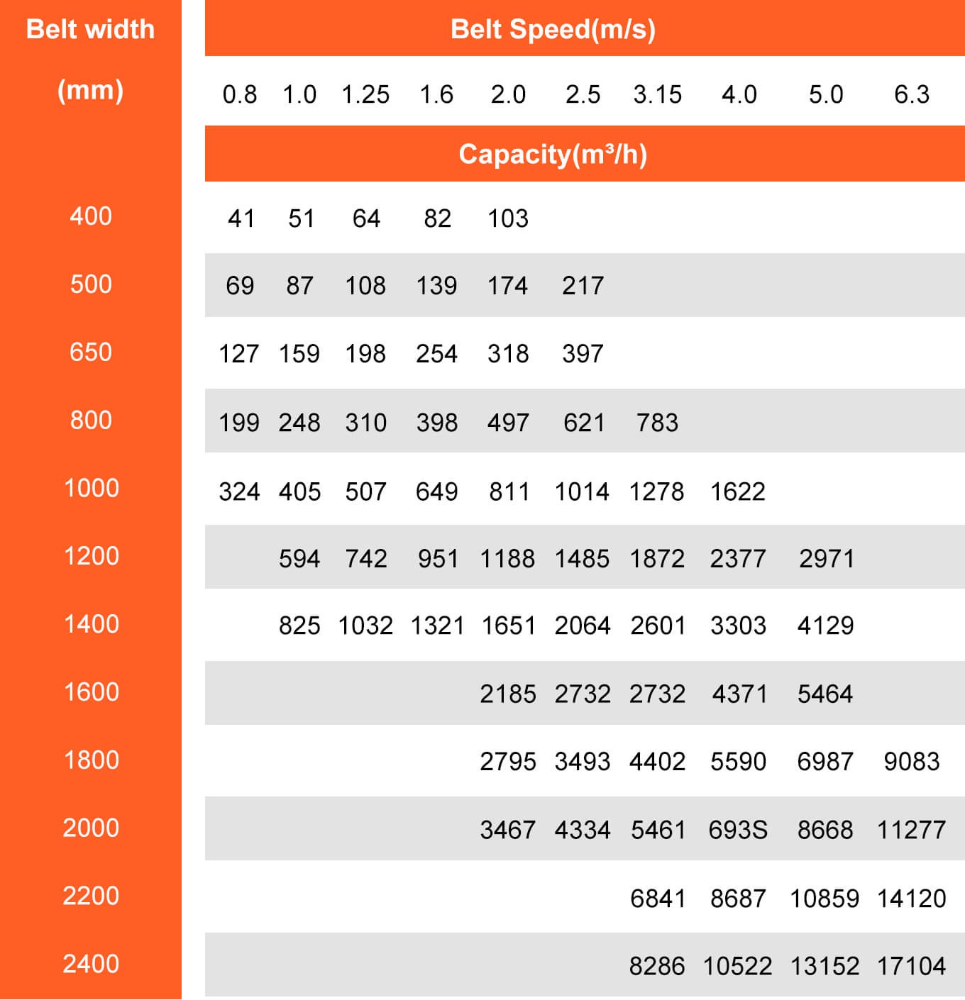 belt conveyor specification